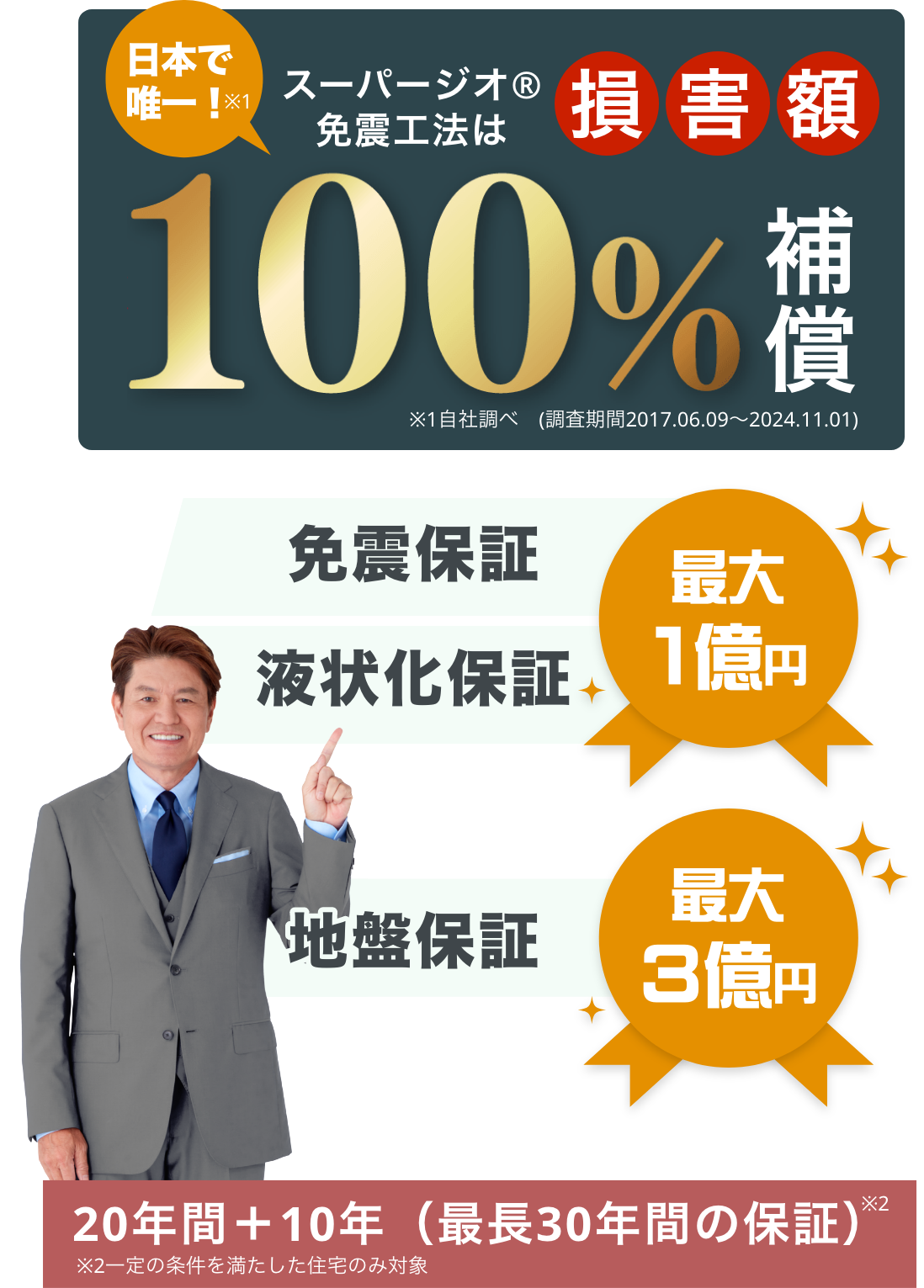 業界初！損害額100％保証