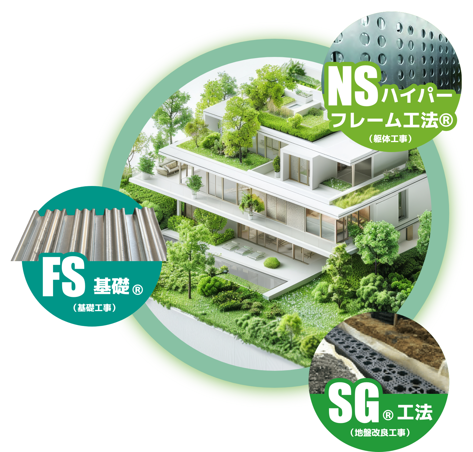 FS基礎・NSハイパーフレーム工法・SG工法