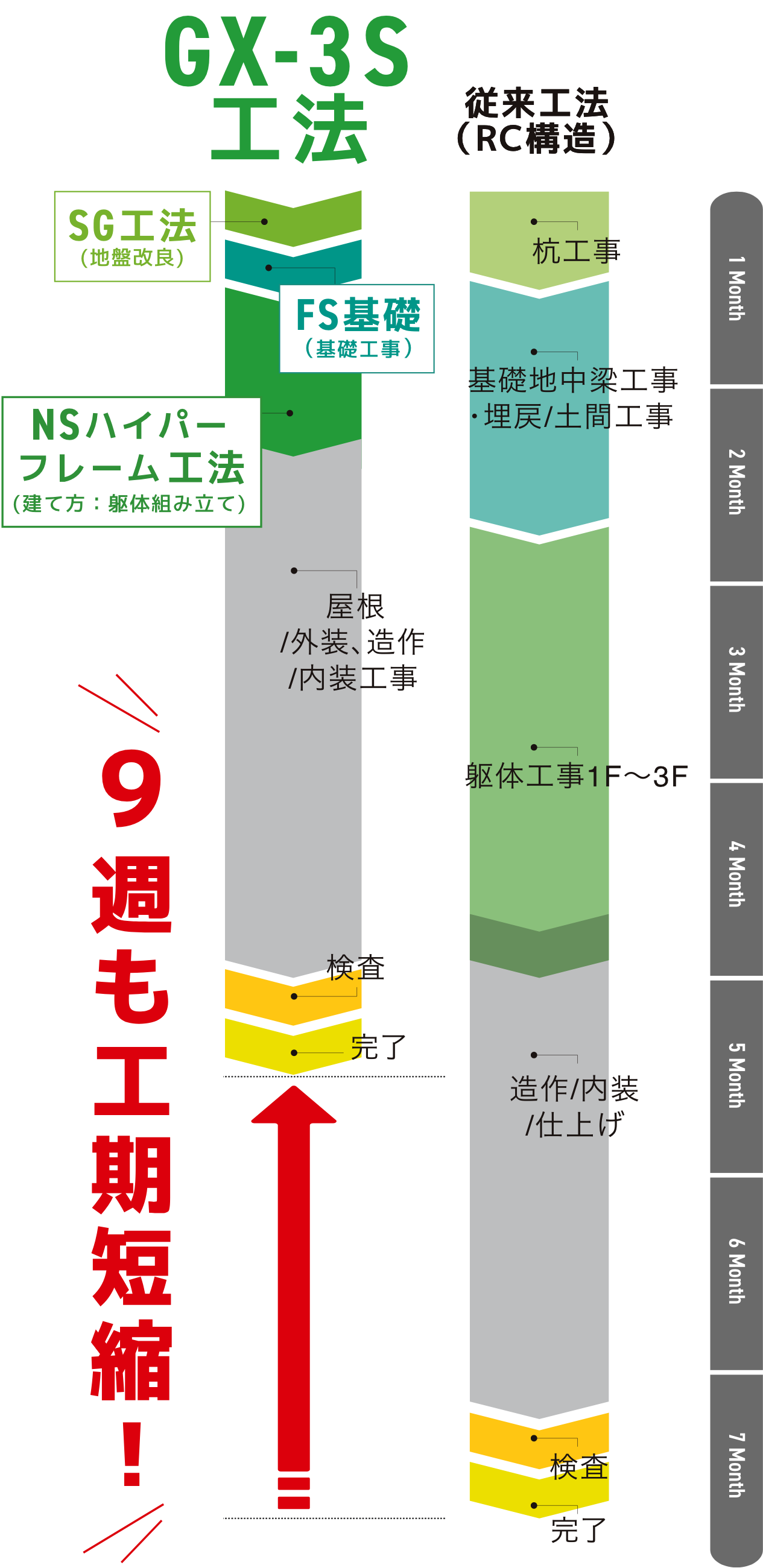 工数比較の図