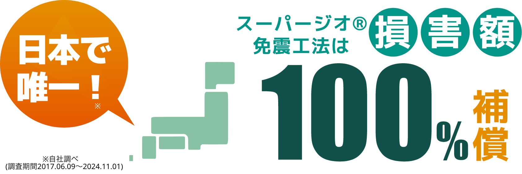 日本で唯一!スーパージオ免震工法は損害額100%補償!
