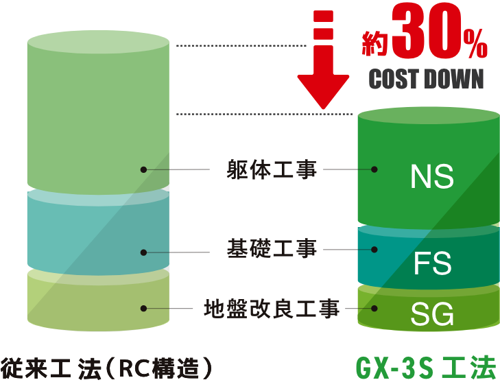 コスト比較の図