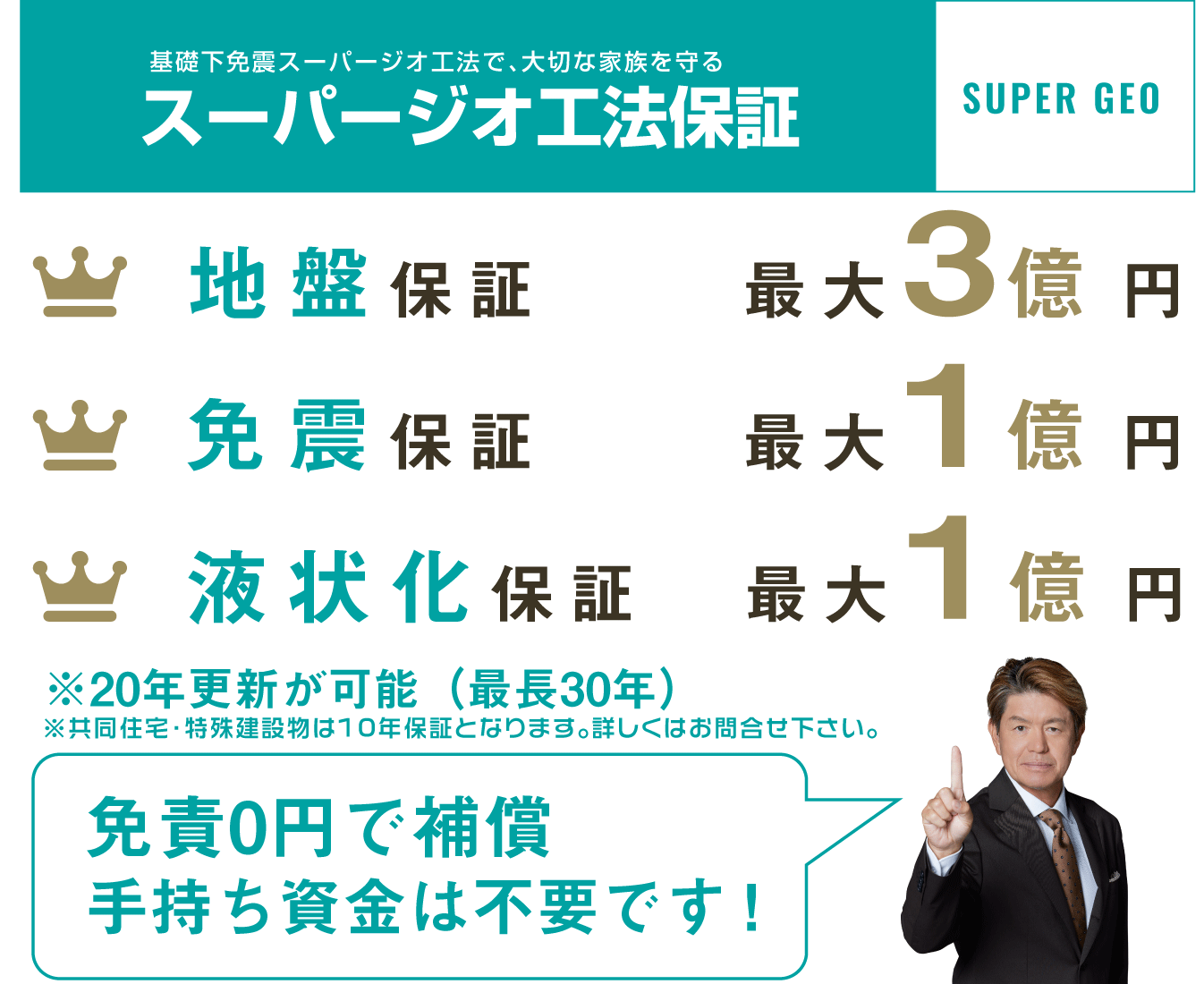 スーパージオ工法保証　地盤保証最大3億円　免震保証最大1億円、液状化保証最大1億円、10年更新が可能(最大30年) 免責0円で保証、手持ち資金は不要です。