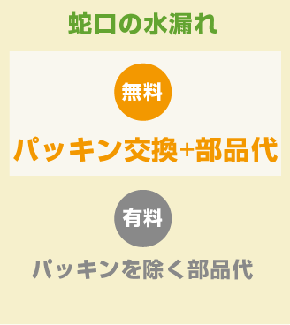 蛇口の水漏れ　無料：パッキン交換＋部品代、有料：パッキンを除く部品代