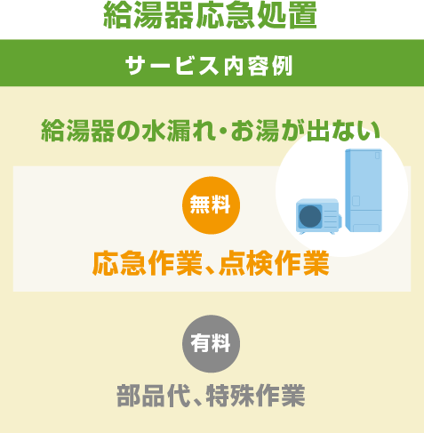 給湯器応急処置　サービス内容　窓ガラスの破損　無料：応急処置、点検作業、有料：部品代、特殊作業