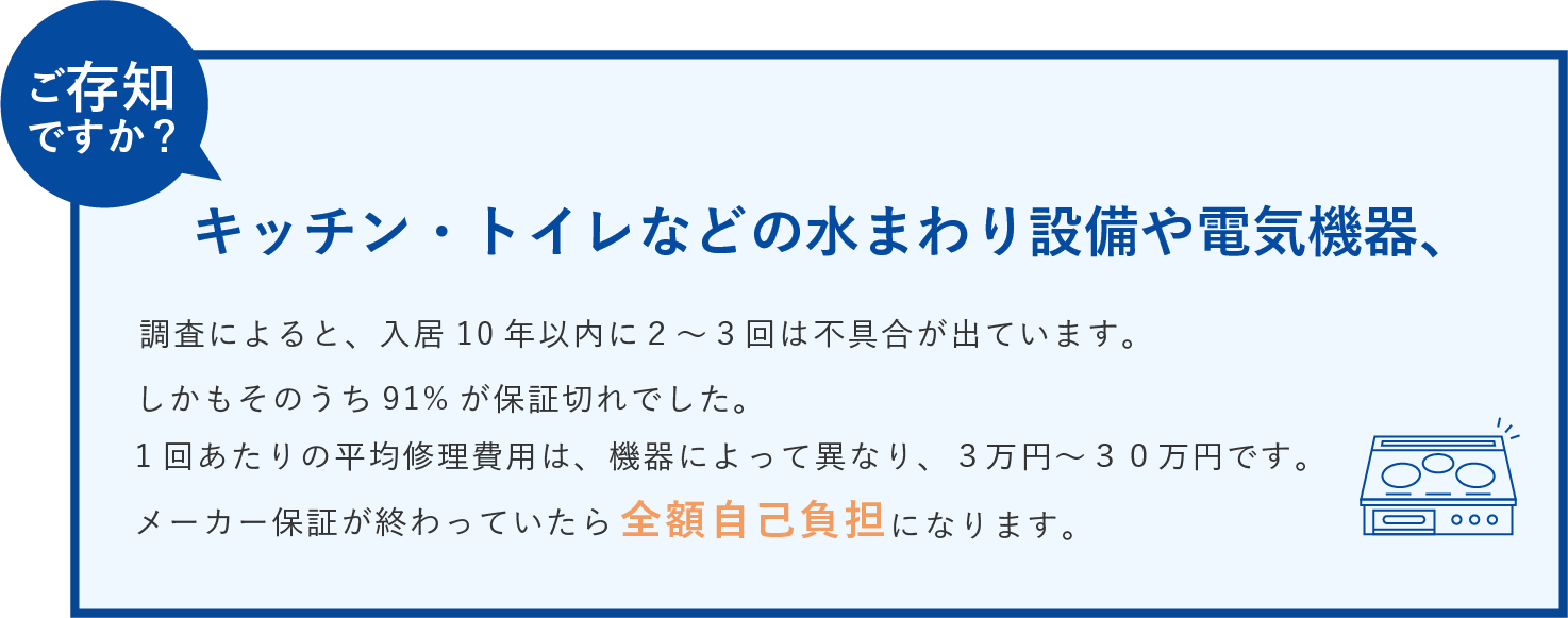 審査によると入居10年以内に２〜３回は不具合が出ています。しかもそのうち91%が保証切れでした。1回あたりの平均修理費用は、機器によって異なり、３万円～３０万円です。メーカー保証が終わっていたら全額自己負担になります。